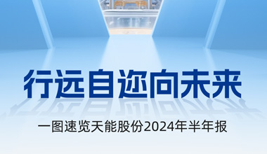 乐投 Letou | 阿斯顿维拉足球俱乐部 官方相助同伴 - Letou股份2024年半年报宣布丨一图速览